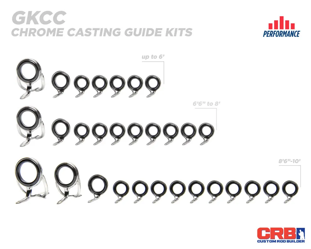 CRB Casting Rod Guide Kits